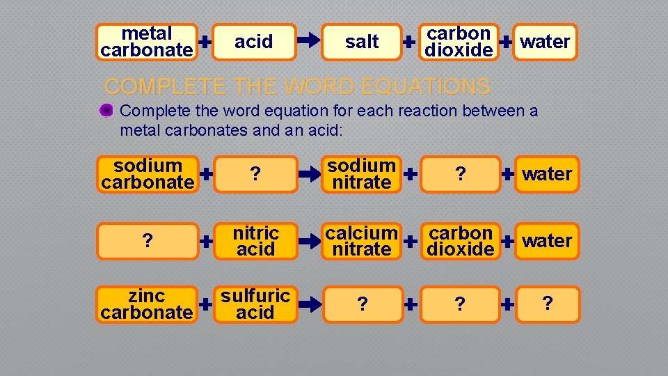metal carbonate acid salt carbon dioxide water COMPLETE THE WORD EQUATIONS Complete the word