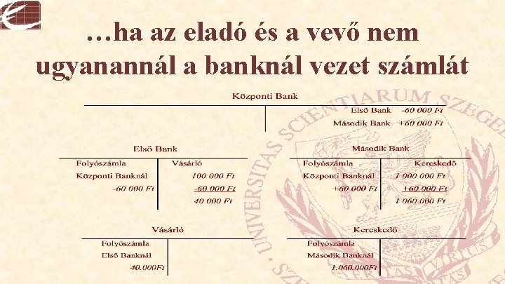 …ha az eladó és a vevő nem ugyanannál a banknál vezet számlát 