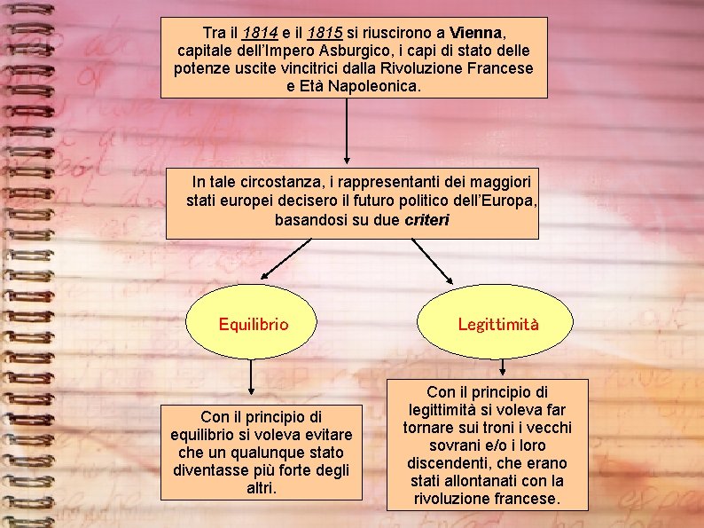 Tra il 1814 e il 1815 si riuscirono a Vienna, capitale dell’Impero Asburgico, i