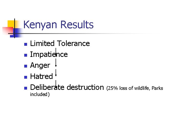 Kenyan Results n n n Limited Tolerance Impatience Anger Hatred Deliberate destruction included) (25%