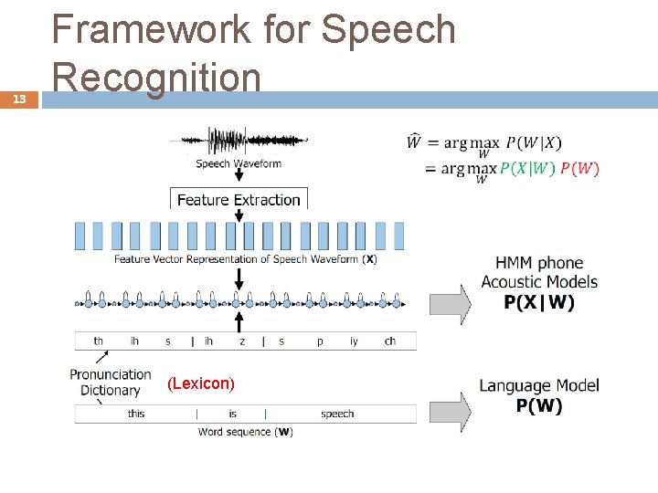 13 Framework for Speech Recognition (Lexicon) 