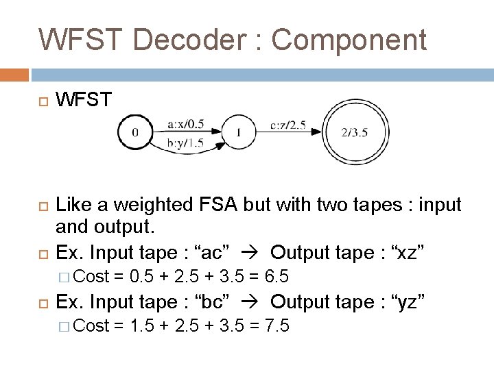 WFST Decoder : Component WFST Like a weighted FSA but with two tapes :