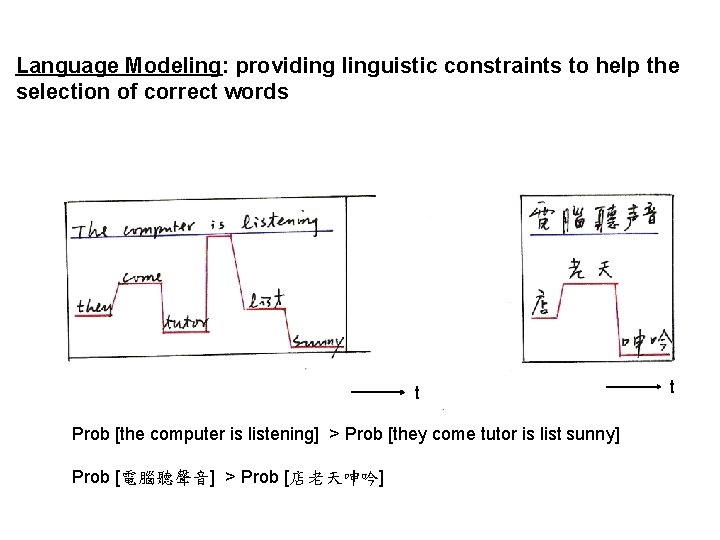 Language Modeling: providing linguistic constraints to help the selection of correct words t Prob