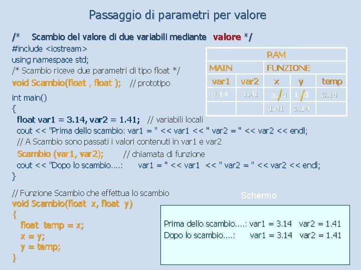 Passaggio di parametri per valore /* Scambio del valore di due variabili mediante valore