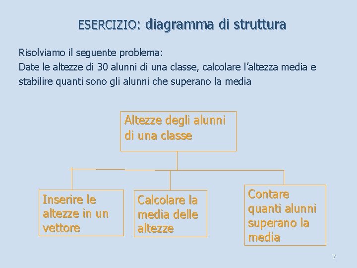 ESERCIZIO: diagramma di struttura Risolviamo il seguente problema: Date le altezze di 30 alunni