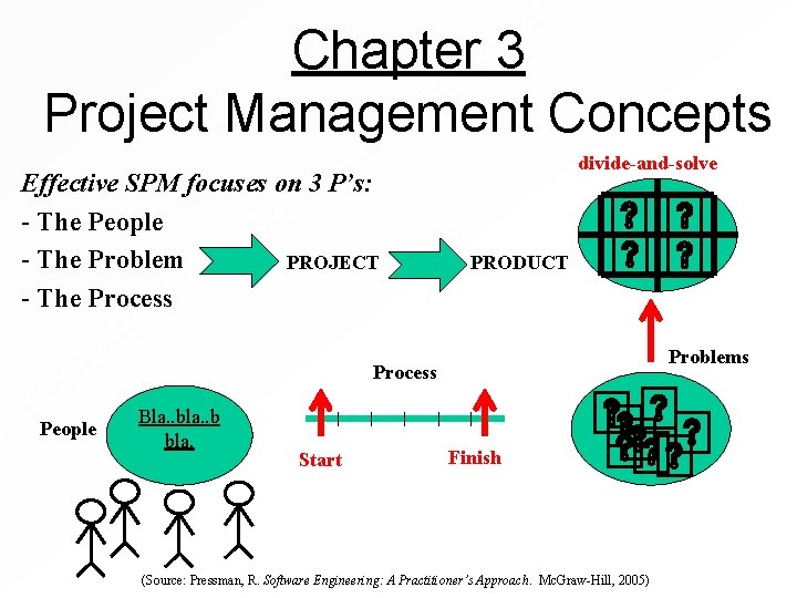 Chapter 3 Project Management Concepts Effective SPM focuses on 3 P’s: - The People