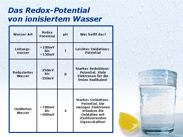 Das Redox-Potential von ionisiertem Wasser-Art Redox Potential p. H Was heißt das? Leitungswasser +100
