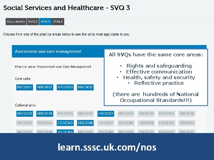 All SVQs have the same core areas: • Rights and safeguarding • Effective communication All SVQs have the same core areas: • Rights and safeguarding • Effective communication