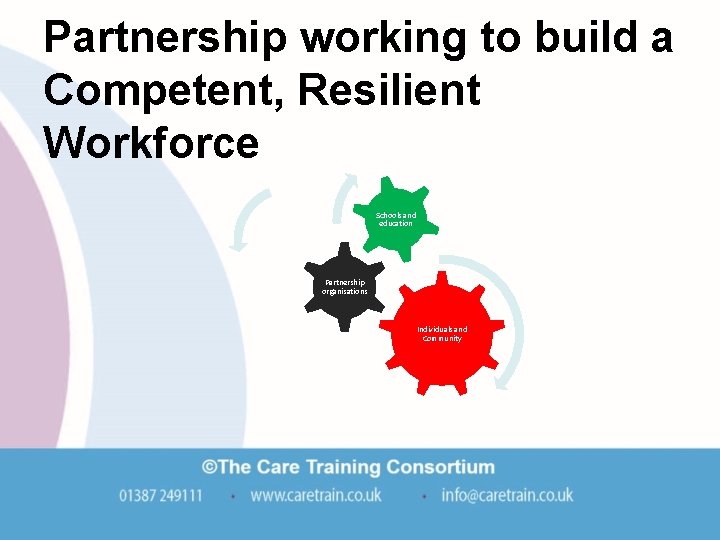 Partnership working to build a Competent, Resilient Workforce Schools and education Partnership organisations Individuals Partnership working to build a Competent, Resilient Workforce Schools and education Partnership organisations Individuals