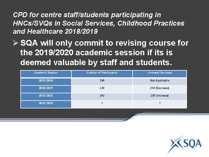 CPD for centre staff/students participating in HNCs/SVQs in Social Services, Childhood Practices and Healthcare CPD for centre staff/students participating in HNCs/SVQs in Social Services, Childhood Practices and Healthcare