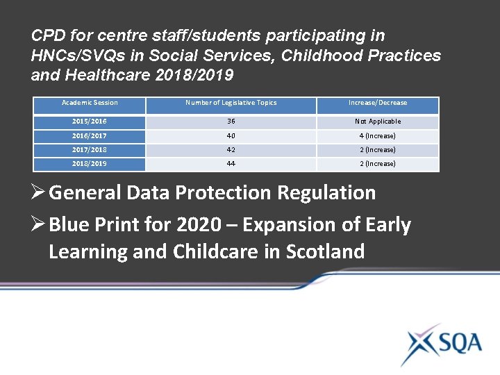 CPD for centre staff/students participating in HNCs/SVQs in Social Services, Childhood Practices and Healthcare CPD for centre staff/students participating in HNCs/SVQs in Social Services, Childhood Practices and Healthcare