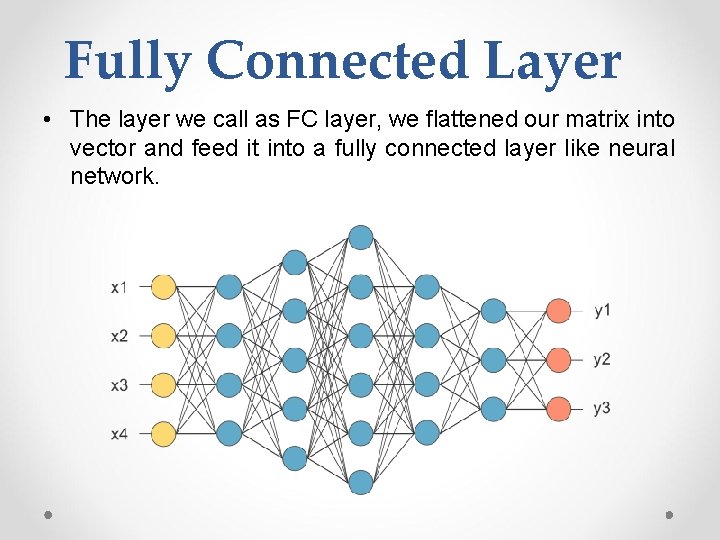 Fully Connected Layer • The layer we call as FC layer, we flattened our