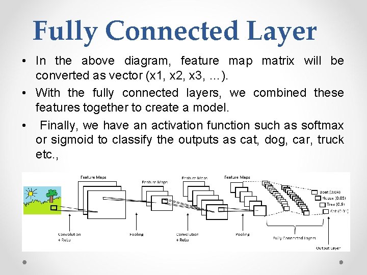 Fully Connected Layer • In the above diagram, feature map matrix will be converted