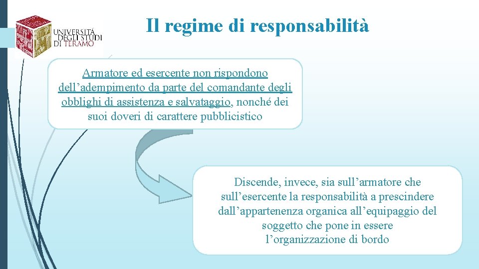 Il regime di responsabilità Armatore ed esercente non rispondono dell’adempimento da parte del comandante