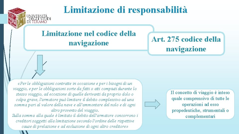 Limitazione di responsabilità Limitazione nel codice della navigazione «Per le obbligazioni contratte in occasione