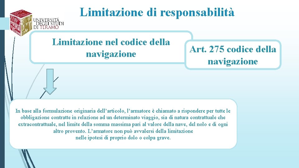Limitazione di responsabilità Limitazione nel codice della navigazione Art. 275 codice della navigazione In