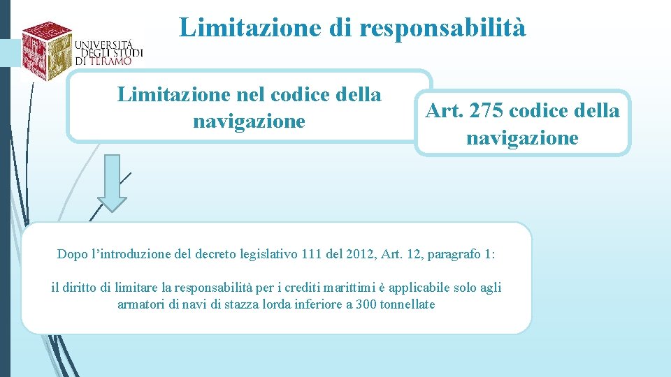Limitazione di responsabilità Limitazione nel codice della navigazione Art. 275 codice della navigazione Dopo