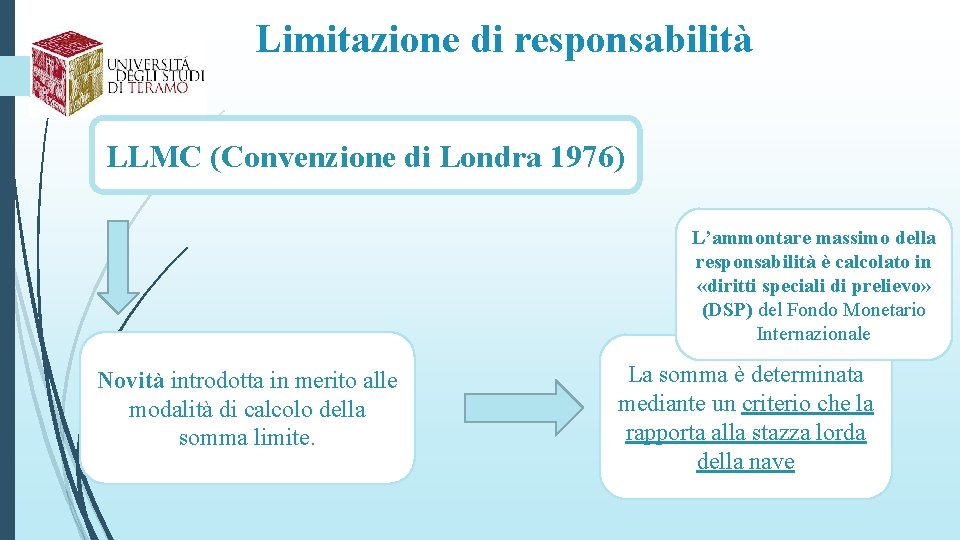 Limitazione di responsabilità LLMC (Convenzione di Londra 1976) L’ammontare massimo della responsabilità è calcolato