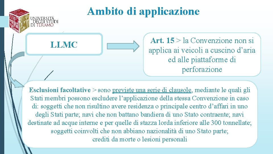 Ambito di applicazione LLMC Art. 15 > la Convenzione non si applica ai veicoli