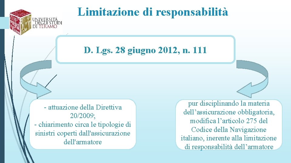 Limitazione di responsabilità D. Lgs. 28 giugno 2012, n. 111 - attuazione della Direttiva
