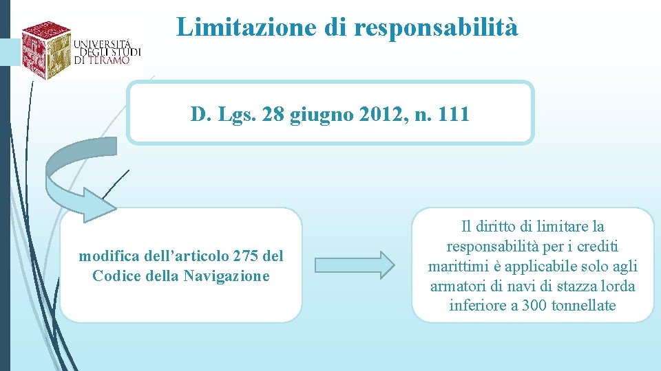 Limitazione di responsabilità D. Lgs. 28 giugno 2012, n. 111 modifica dell’articolo 275 del