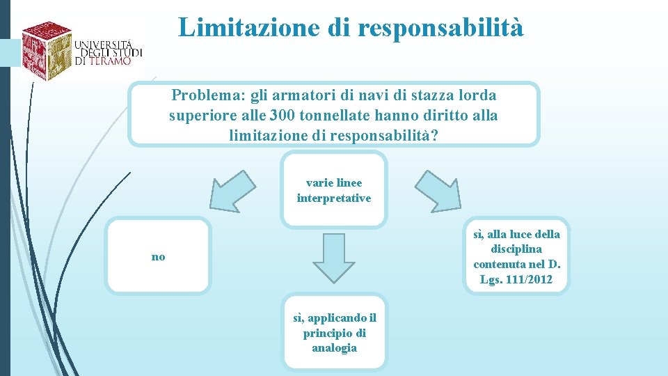 Limitazione di responsabilità Problema: gli armatori di navi di stazza lorda superiore alle 300