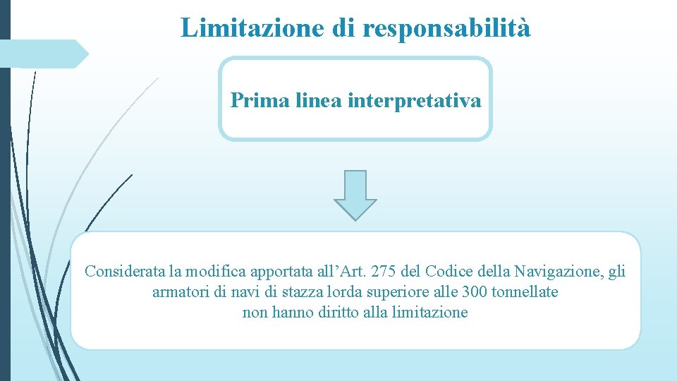 Limitazione di responsabilità Prima linea interpretativa Considerata la modifica apportata all’Art. 275 del Codice