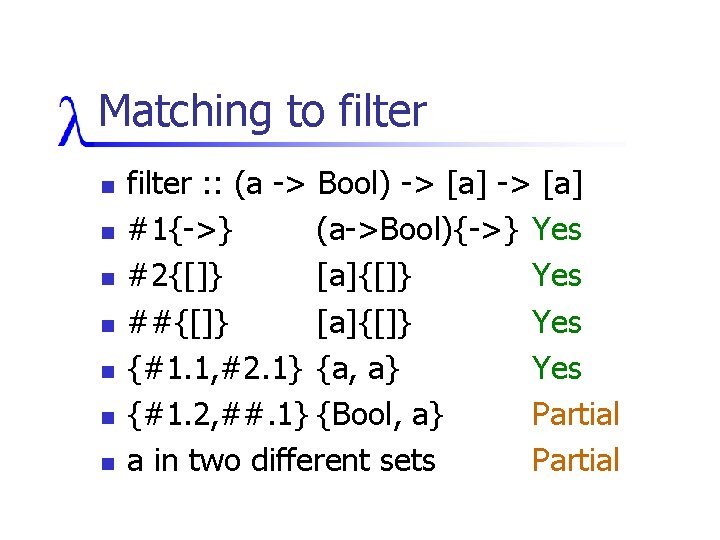 Matching to filter n n n n filter : : (a -> Bool) ->