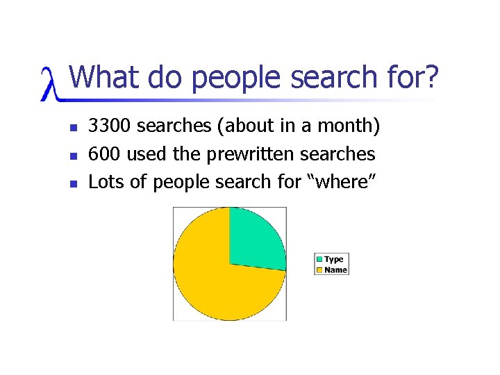 What do people search for? n n n 3300 searches (about in a month)