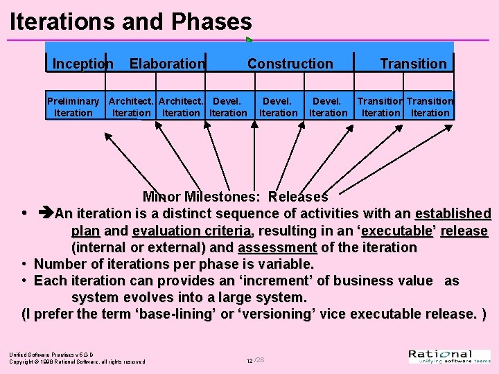 Iterations and Phases Inception Elaboration Construction Preliminary Architect. Devel. Iteration Devel. Iteration Transition Devel.