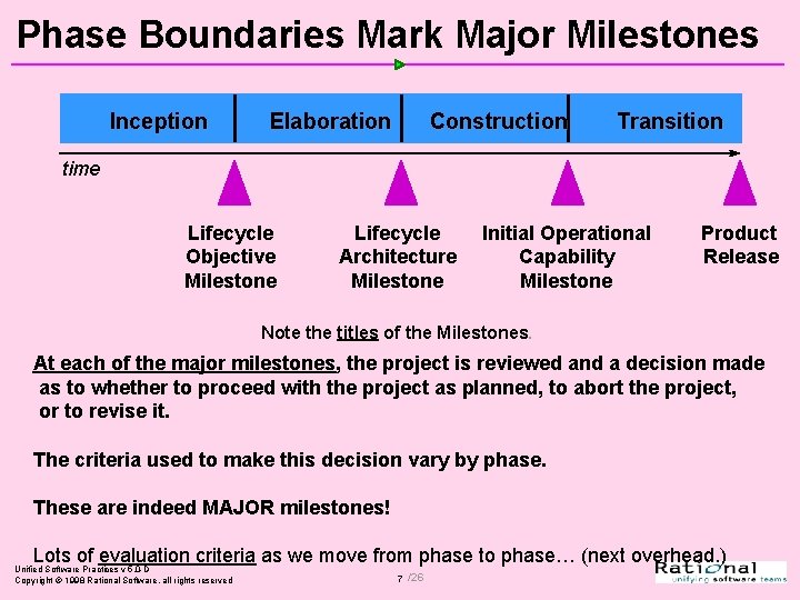 Phase Boundaries Mark Major Milestones Inception Elaboration Construction Transition time Lifecycle Objective Milestone Lifecycle