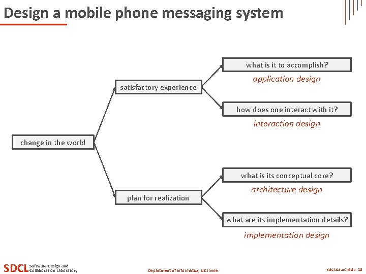 Design a mobile phone messaging system what is it to accomplish? satisfactory experience application