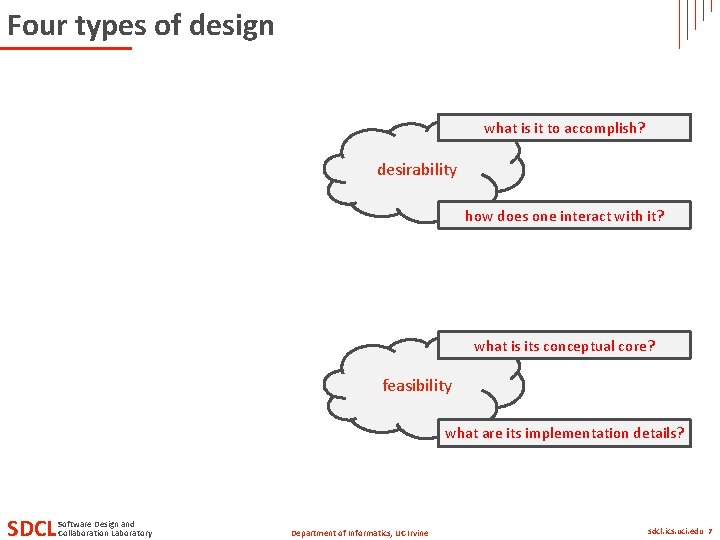 Four types of design what is it to accomplish? desirability how does one interact