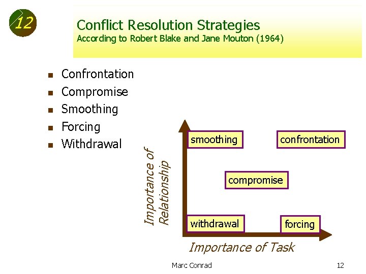 12 Conflict Resolution Strategies According to Robert Blake and Jane Mouton (1964) n n