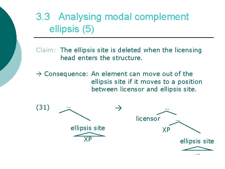 3. 3 Analysing modal complement ellipsis (5) Claim: The ellipsis site is deleted when