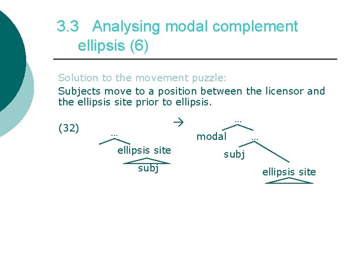 3. 3 Analysing modal complement ellipsis (6) Solution to the movement puzzle: Subjects move
