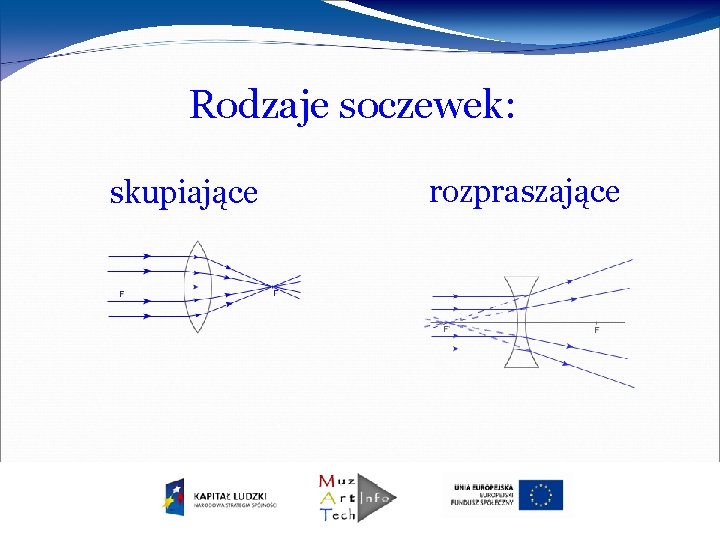 Rodzaje soczewek: skupiające rozpraszające 