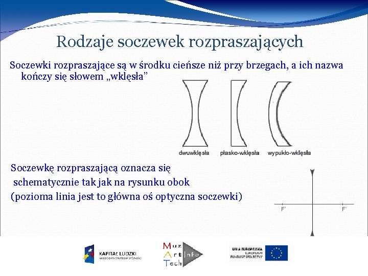 Rodzaje soczewek rozpraszających Soczewki rozpraszające są w środku cieńsze niż przy brzegach, a ich