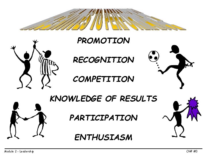 PROMOTION RECOGNITION COMPETITION KNOWLEDGE OF RESULTS PARTICIPATION ENTHUSIASM Module 2 - Leadership OHP #3