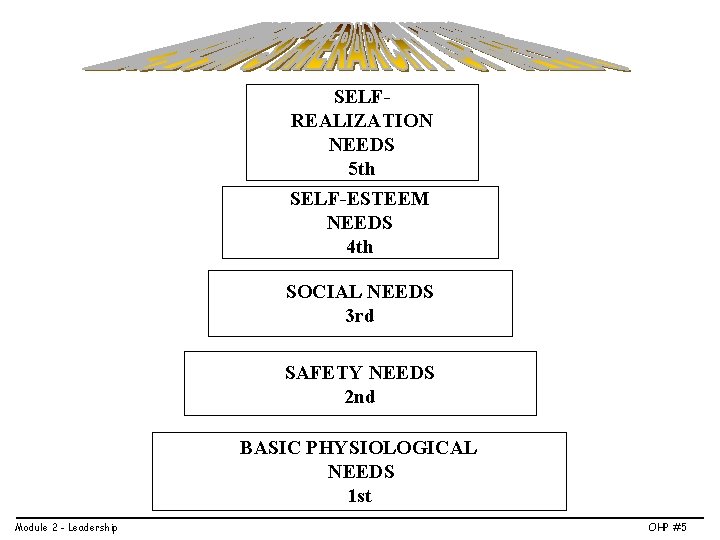 SELFREALIZATION NEEDS 5 th SELF-ESTEEM NEEDS 4 th SOCIAL NEEDS 3 rd SAFETY NEEDS