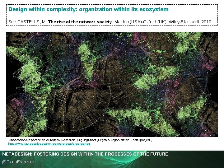 Design within complexity: organization within its ecosystem See CASTELLS, M. The rise of the