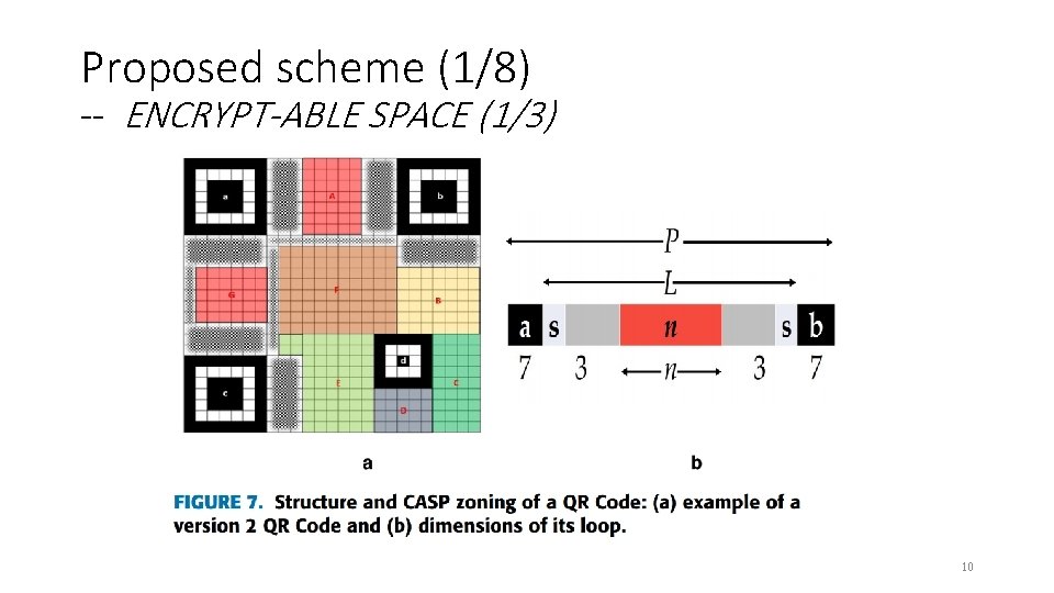 Proposed scheme (1/8) -- ENCRYPT-ABLE SPACE (1/3) 10 