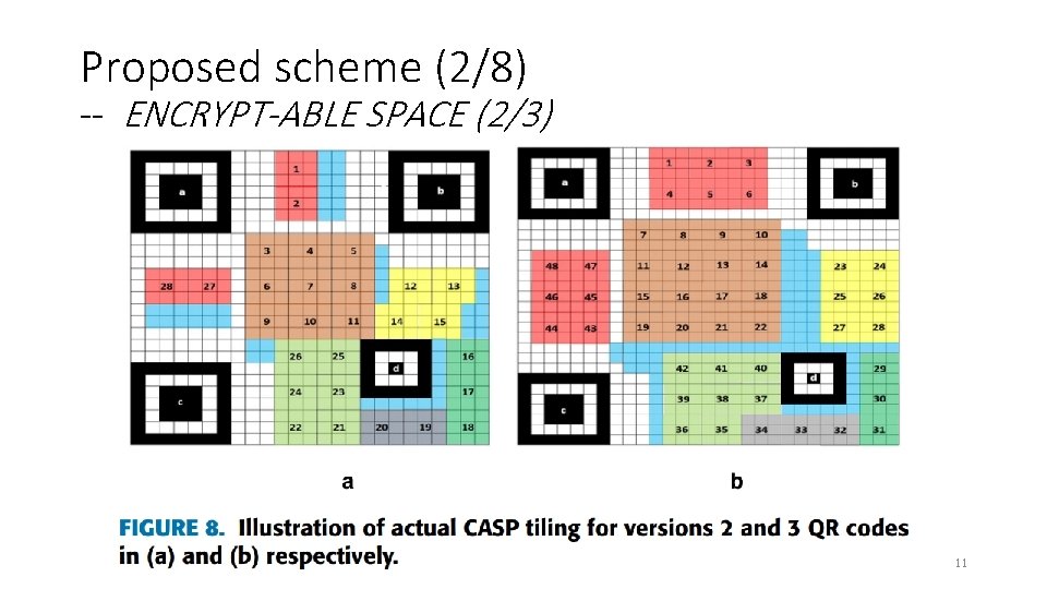 Proposed scheme (2/8) -- ENCRYPT-ABLE SPACE (2/3) 11 