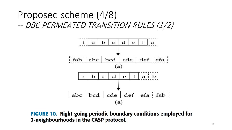 Proposed scheme (4/8) -- DBC PERMEATED TRANSITION RULES (1/2) 13 