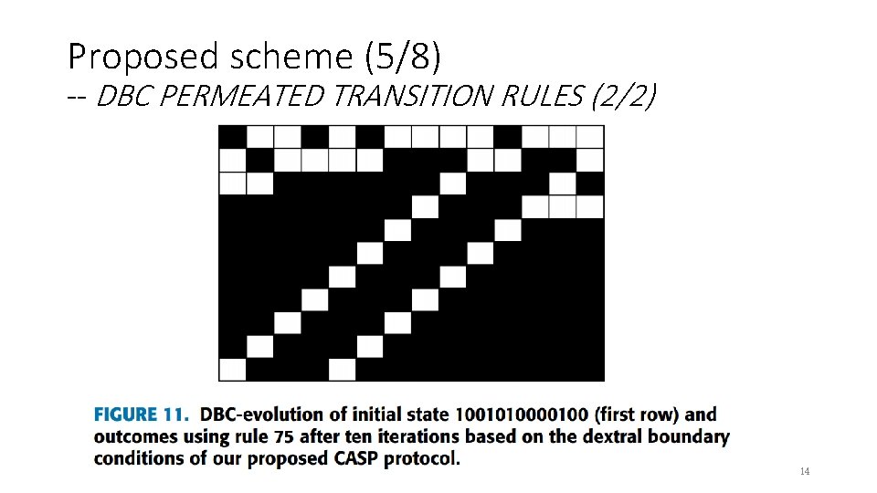 Proposed scheme (5/8) -- DBC PERMEATED TRANSITION RULES (2/2) 14 