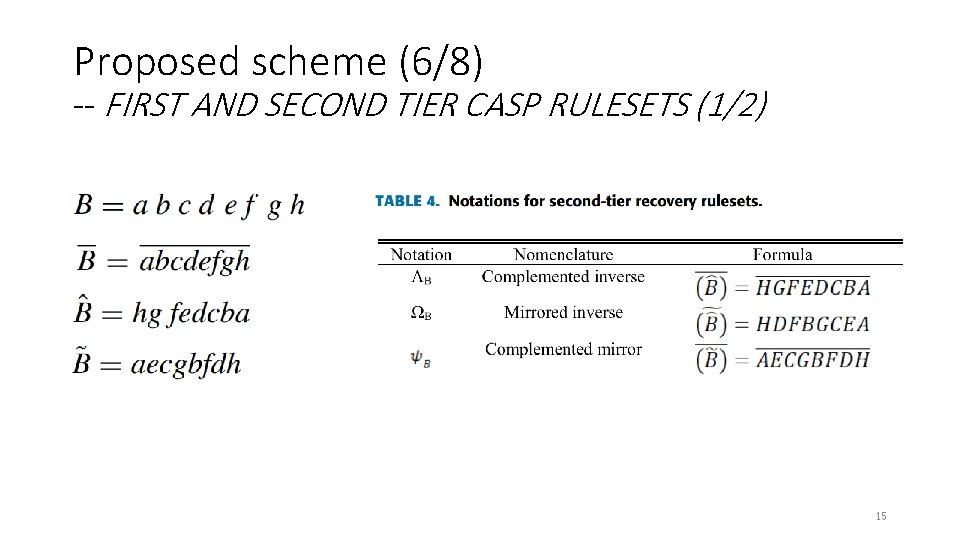 Proposed scheme (6/8) -- FIRST AND SECOND TIER CASP RULESETS (1/2) 15 