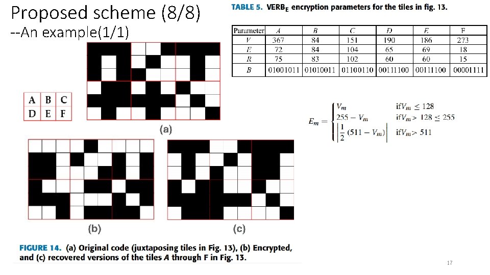 Proposed scheme (8/8) --An example(1/1) 17 