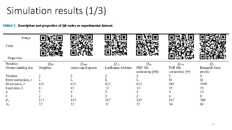 Simulation results (1/3) 18 