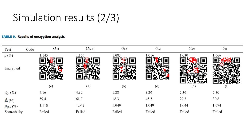 Simulation results (2/3) 