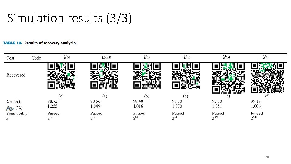 Simulation results (3/3) 20 